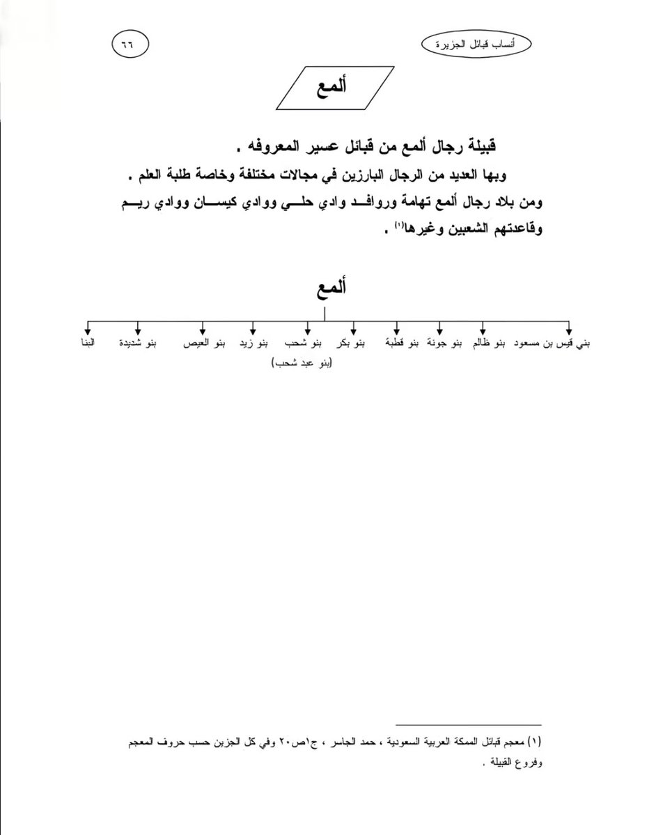 Sul6anLd's tweet photo. @SaadS6s @wirdacademy @ali_alhubain @ABDULLAHAL26754 صحيح بالفعل قبائلنا جميعها ازديه سراة وتهامه واساسها ازدي https://t.co/Y9aCRUJF48