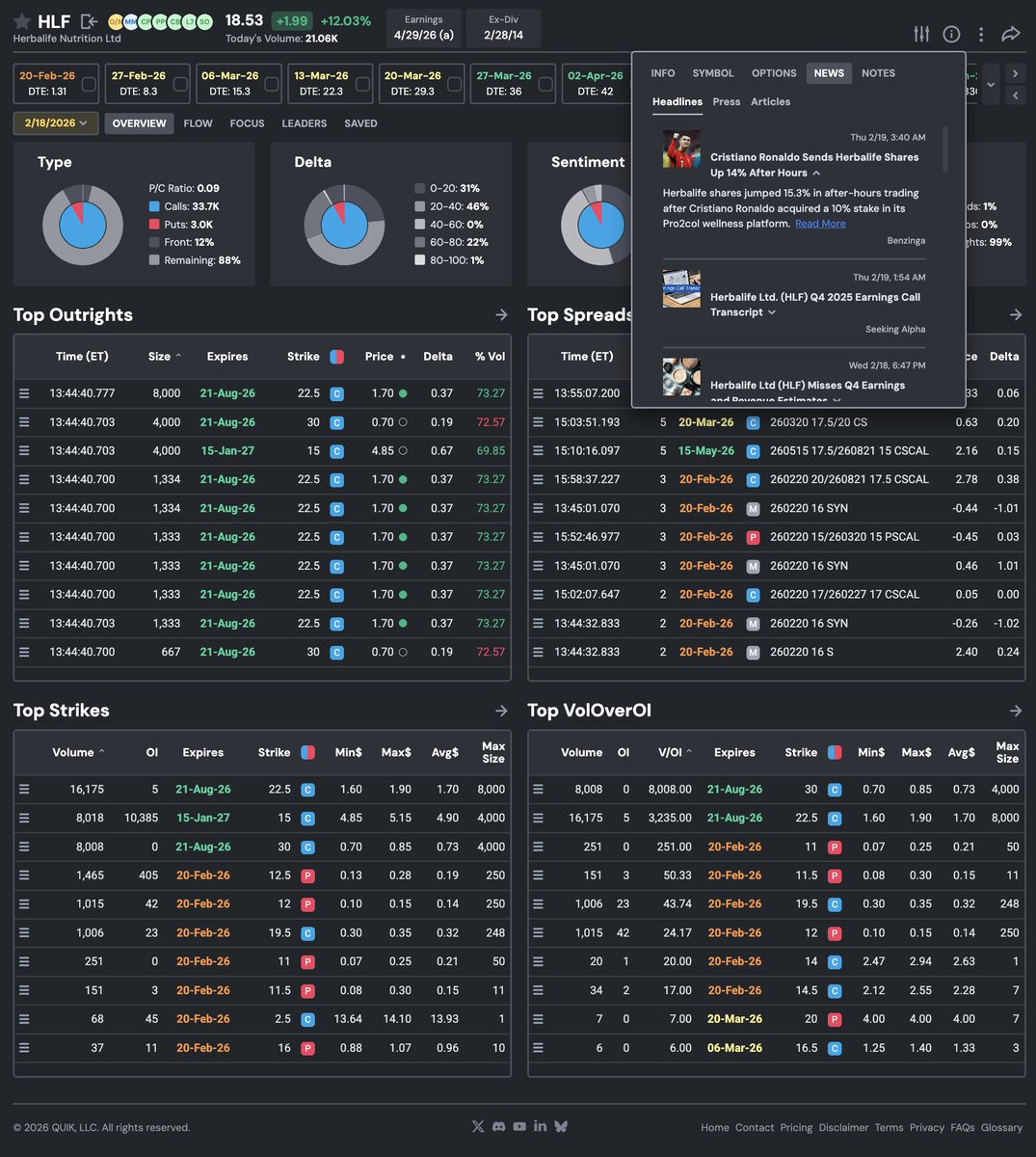 QuikOptions tweet media