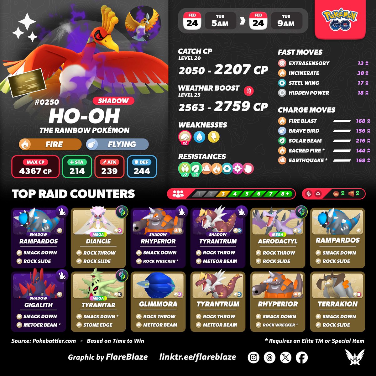 FlareblazeA's tweet image. The Johto box Legendaries #ShadowHoOh and #ShadowLugia will be returning to Shadow Raids tomorrow in #PokemonGO 

🗓️ Tue, 24th Feb from 5am - 9pm Local 
🖼️ Both Pokémon will have a chance to have a Special Background 
✨ And, of course, both Pokémon CAN be Shiny!