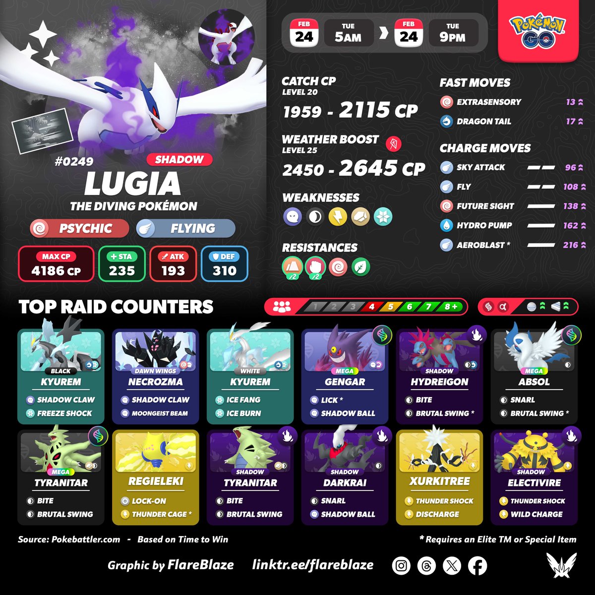 FlareblazeA's tweet image. The Johto box Legendaries #ShadowHoOh and #ShadowLugia will be returning to Shadow Raids tomorrow in #PokemonGO 

🗓️ Tue, 24th Feb from 5am - 9pm Local 
🖼️ Both Pokémon will have a chance to have a Special Background 
✨ And, of course, both Pokémon CAN be Shiny!