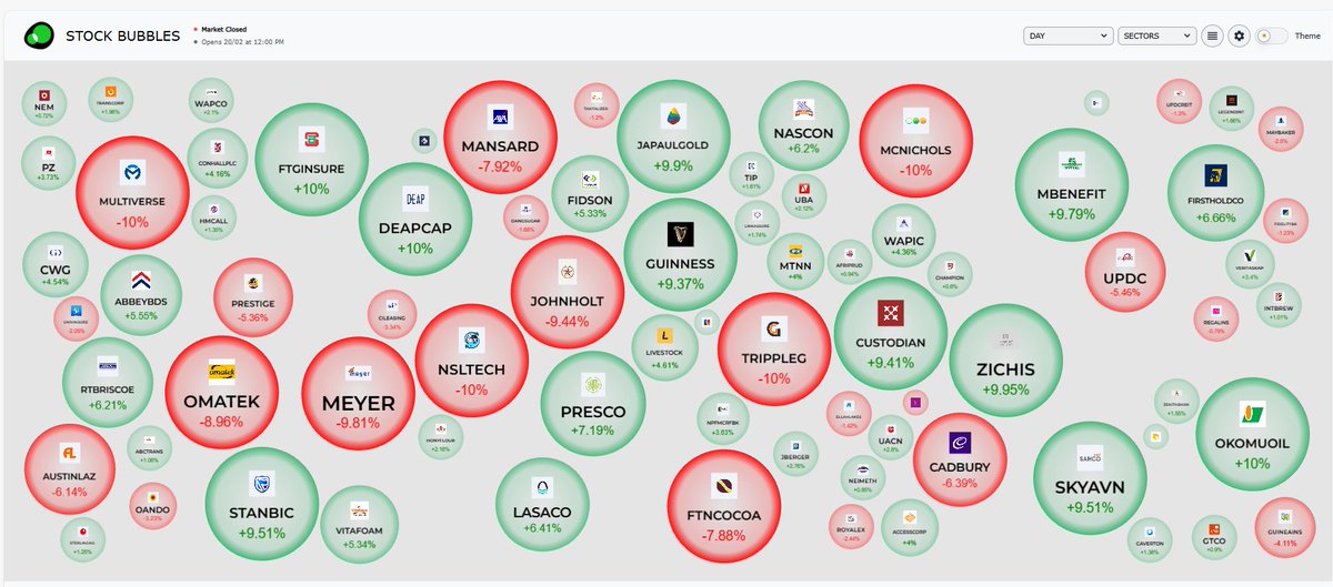 The market seem calm today
How is your portfolio faring today?