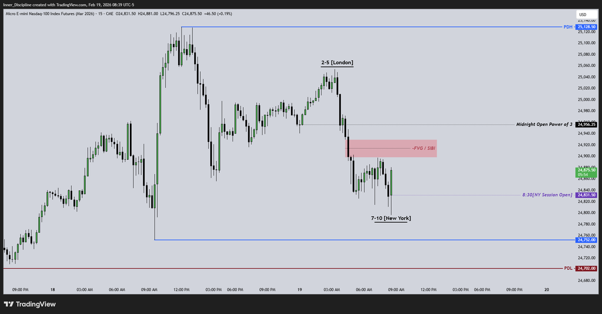 Disciplined_trader tweet media
