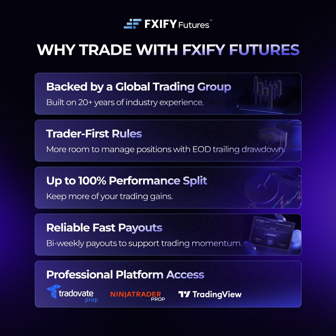 FXIFY Futures tweet media