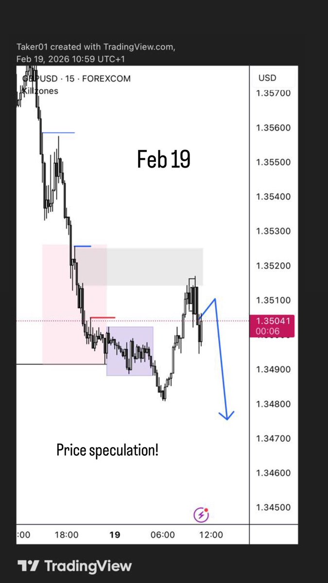 only1taker's tweet photo. If you understand how to find the dialy bias. Then everything becomes easy. Would you have caught this? https://t.co/ikMgLKCTZ6