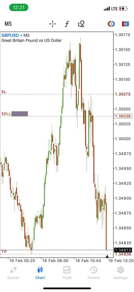 only1taker's tweet photo. If you understand how to find the dialy bias. Then everything becomes easy. Would you have caught this? https://t.co/ikMgLKCTZ6