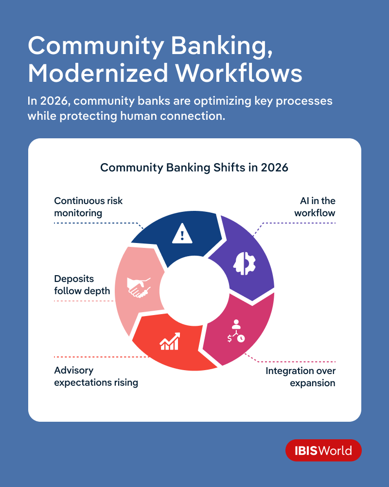 IBISWorld tweet media
