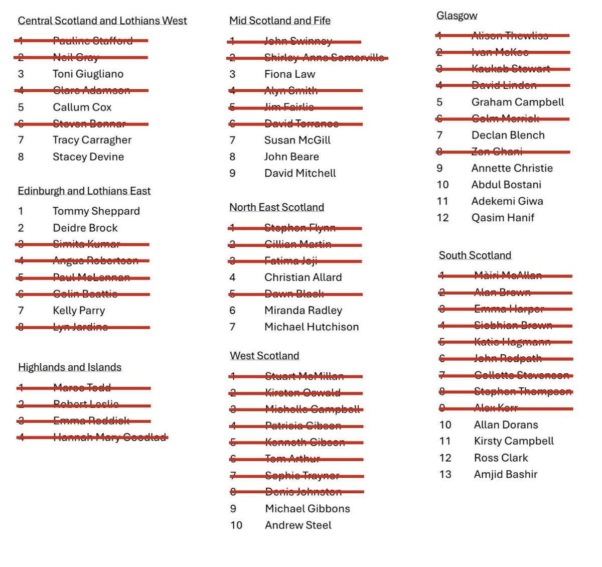 HectorMac_Alba's tweet photo. The Snp don’t have a plan for there “both votes snp” strategy to succeed in the Highlands &amp; Islands
The Greens spent the last parliament trying to destroy the Highlands &amp; Islands
It has to be The Alba Party on the regional list in May https://t.co/8S1TPVwsn8