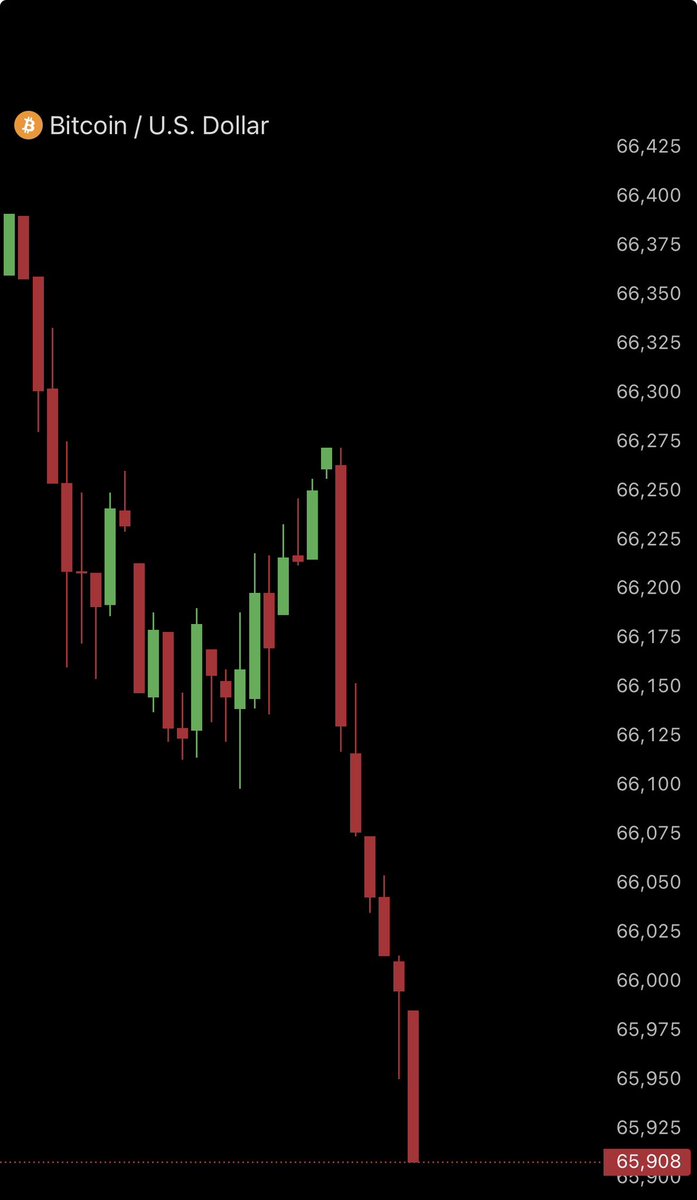 AshCrypto's tweet image. Bitcoin just dropped below $66,000.

$30,130,000 worth of longs have been liquidated in the last 60 minutes.
