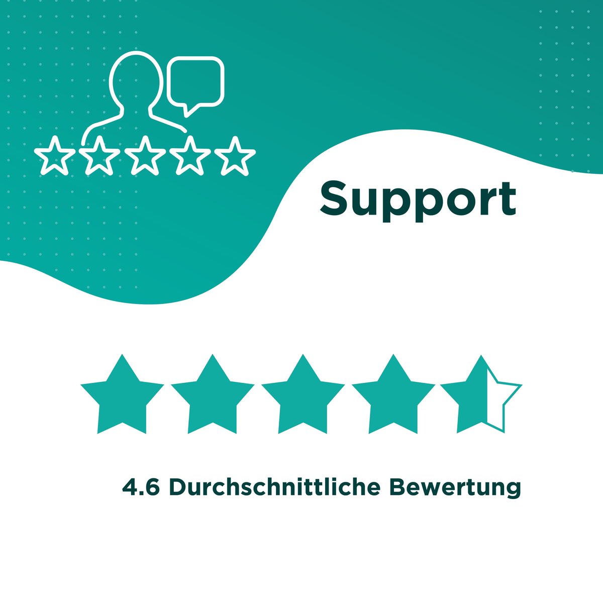 ProCloud AG tweet media