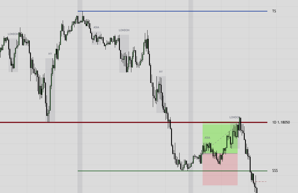 Candle Continuation Theory tweet media