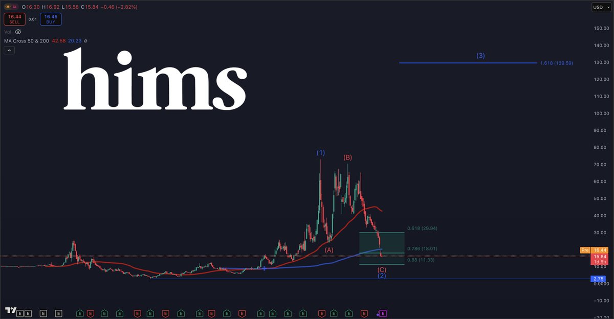 StockTrader_Max tweet media