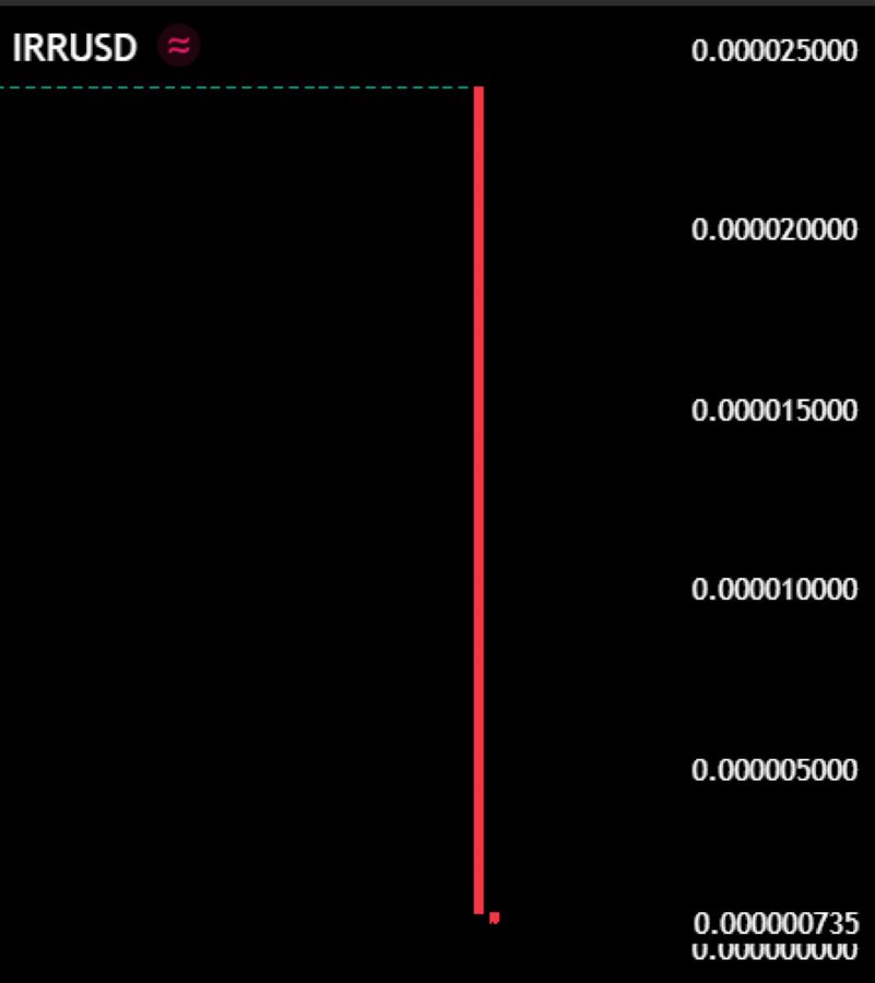 🚨突发新闻🚨

🇮🇷伊朗货币彻底崩溃。

如果你今天拥有 735 美元，那么你就是伊朗的亿万富翁了。

伊朗货币在一夜之间变成手纸🧻，那么人民币贬值如此成度需要多久⁉️
