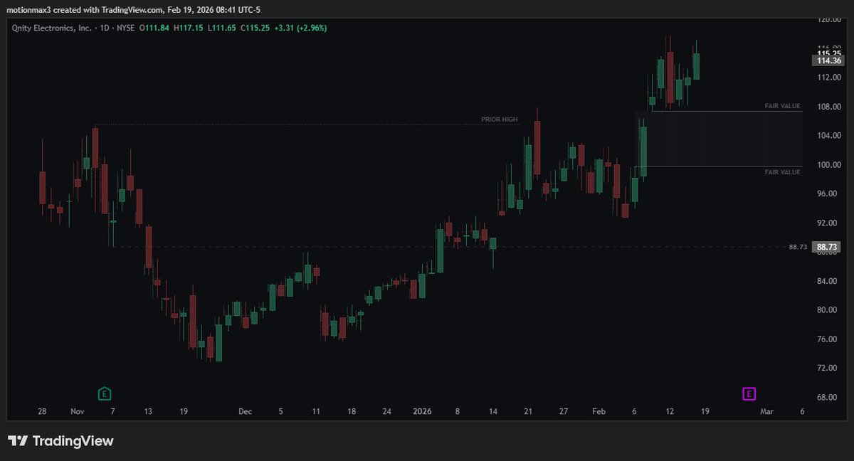 Max Trades (@MaxTradesIO) / Posts / X