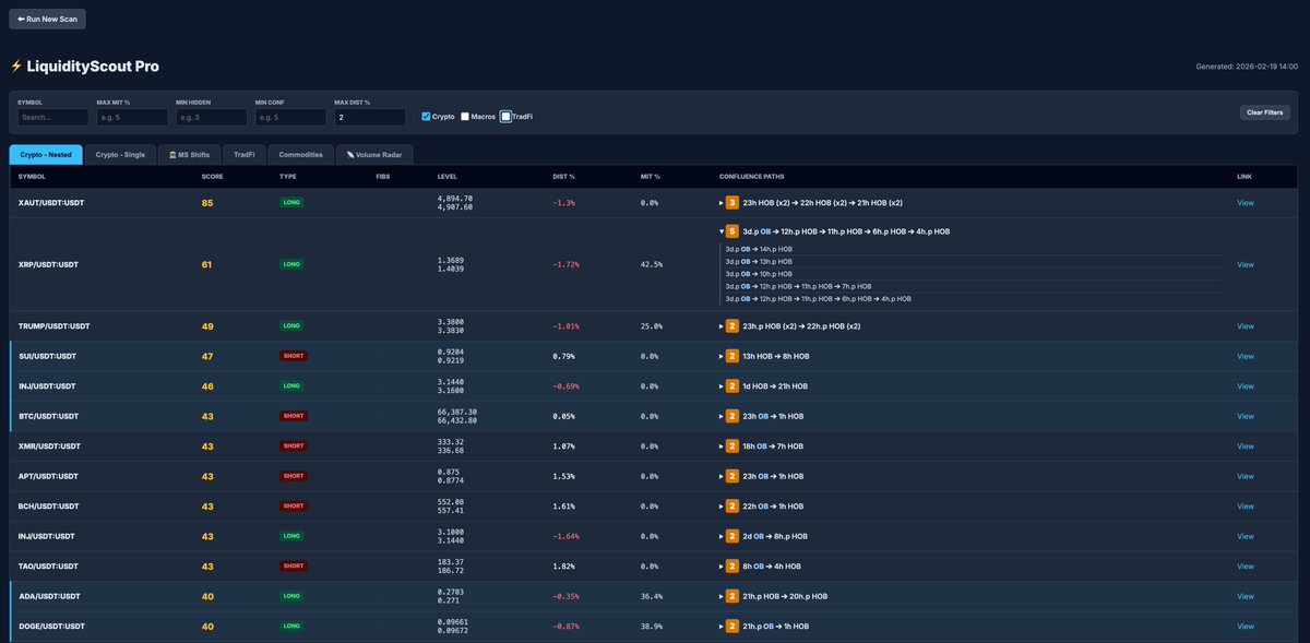 Level Up tweet media