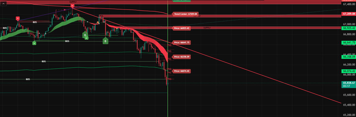 Does anyone know the name of this formation? 🥲
