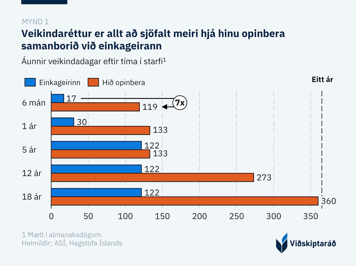 Björn Brynjúlfur tweet media