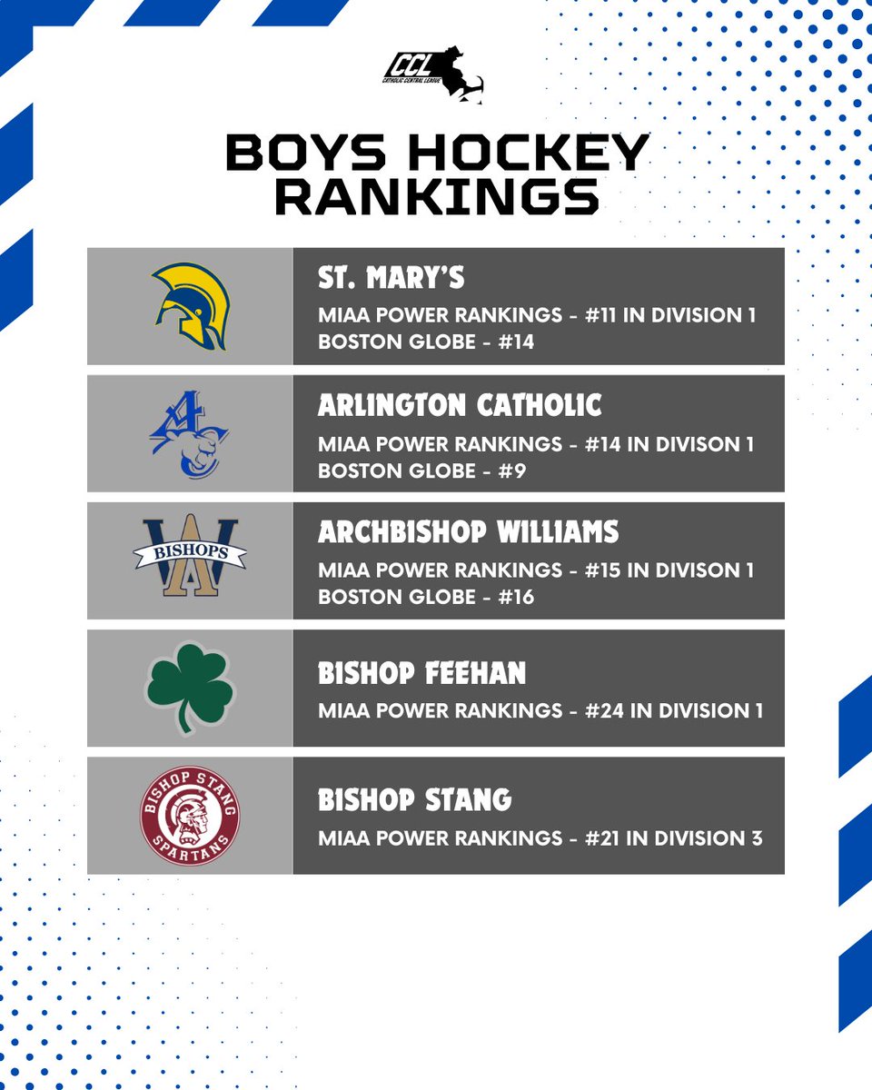 Catholic Central League tweet media