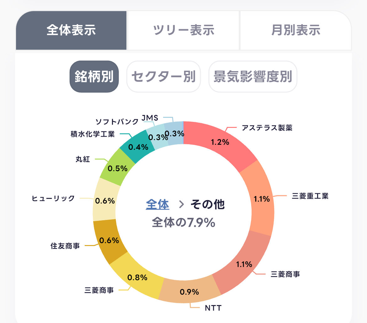 NitorunDiv80's tweet photo. 配当管理アプリ「ハイトン」を試験導入📊

手打ち入力は手間だけど見やすくて好き😊

米国ETFを卒業した分、年間配当は一時的に64万円まで減ったけど
円安の恩恵をたっぷり受けた利確益で
日本株を絶賛買い増し中！🇯🇵💪

ここからが本当の勝負！🛠️🎯
 #高配当株 #日本株 #ハイトン #資産運用 https://t.co/j2ya2vL1qM