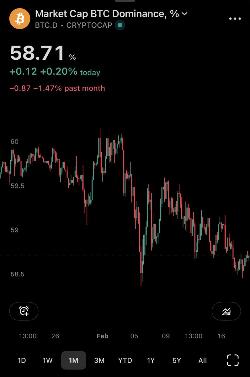 A.M. 💵 💰 tweet media
