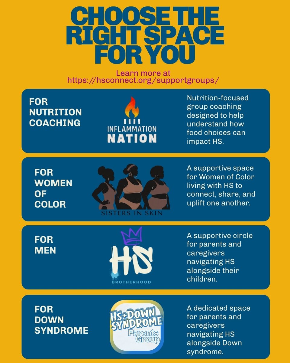 HSConnectOrg's tweet image. Looking for people who get HS? You’re not alone 🩷

Our HS Connect support groups are safe spaces to share, learn, vent, and feel seen. With 8 groups, there’s a group here for everyone! 

#HSConnect #HidradenitisSuppurativa #HSSupport #HSCommunity #ChronicIllnessSupport