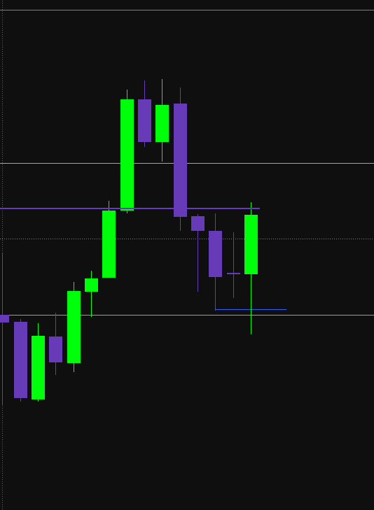 slsumafx's tweet photo. Day 2 of the @YrmProp 3x 50K challenge: +$1,044/account.
Total Profit: $2,215 Remaining to Pass: ~$785
$gold ($GC) price action was clean today. One more solid session and weโre funded. ๐ฅ
#YRM #Futures #PropTrader https://t.co/JH8pVml6kc