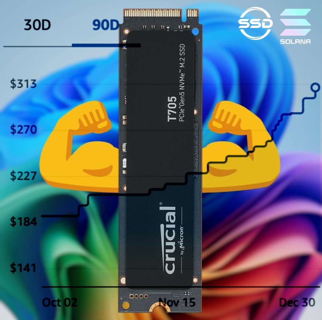 SSDSOL's tweet image. GM.

It's a good day to dca $SSD