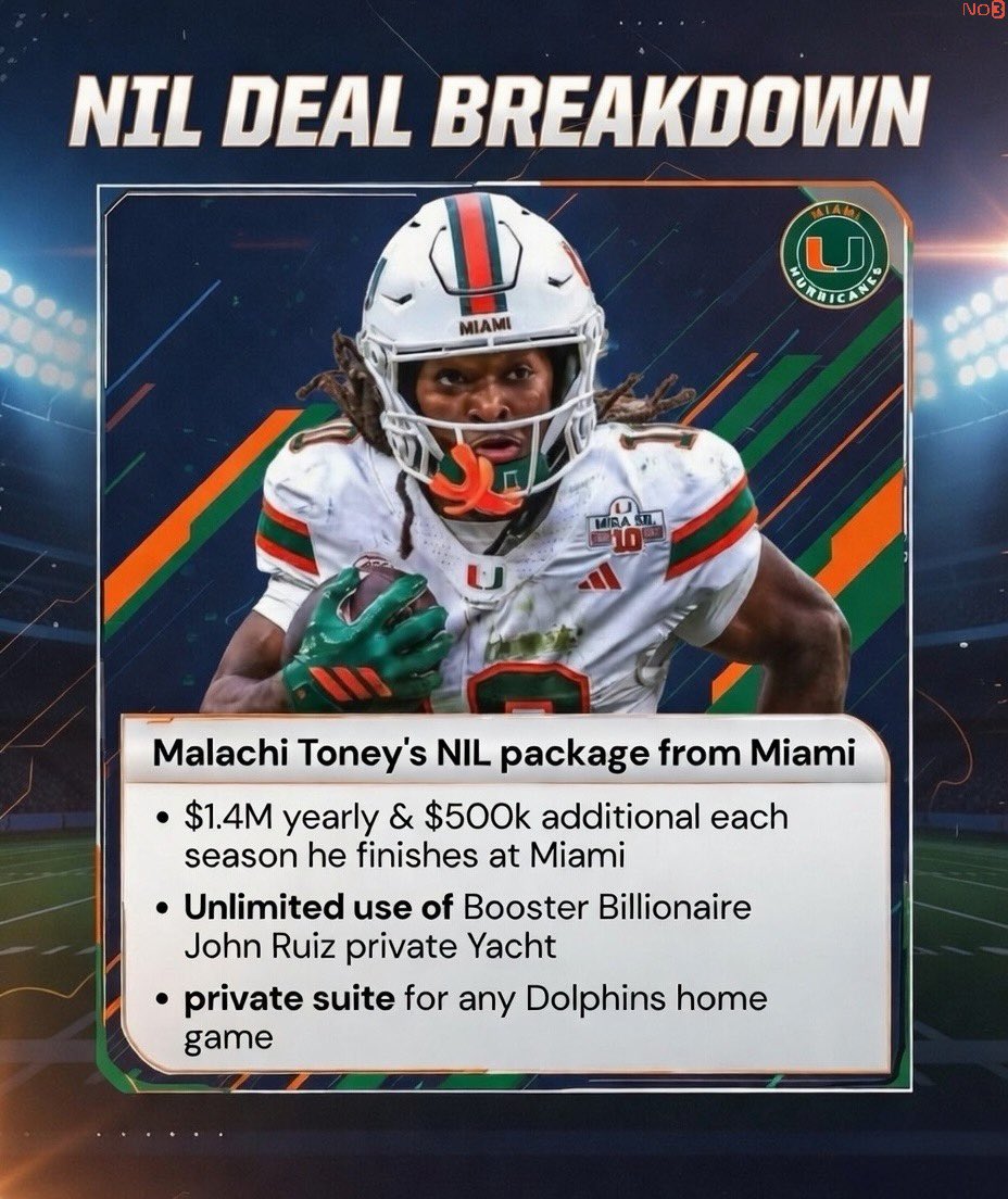 NEWS: Miami Hurricanes NIL pitch to Malachi Toney for his freshman season🤯 Per <a href="/PeteNokos_/">Pete Nokos</a> 

• $1.4M yearly &amp; $500k additional each season he finishes at Miami 
• Unlimited use of Booster Billionaire John Ruiz private yacht 
• Private suite for any dolphins home game