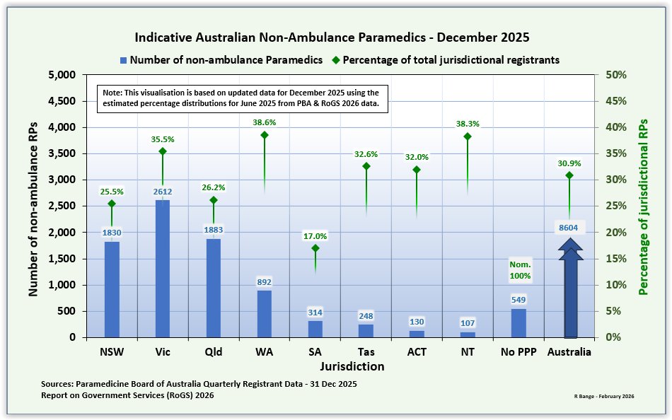 ParamedProf is at paramedprof.bsky.social tweet media