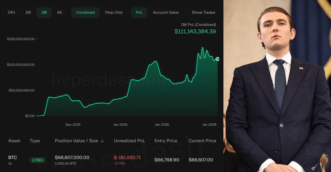 Crypto0637's tweet image. 🚨 BREAKING

A TRUMP-ALIGNED INSIDER, KNOWN FOR A PERFECT TRACK RECORD, JUST ENTERED A $66.6M LONG POSITION RIGHT BEFORE TODAY’S “MAJOR” ECONOMIC UPDATE.

THIS WALLET HAS BEEN DORMANT SINCE THE OCTOBER FLASH CRASH — AND NOW IT’S BACK, FULLY DEPLOYED.

EITHER INCREDIBLE TIMING…