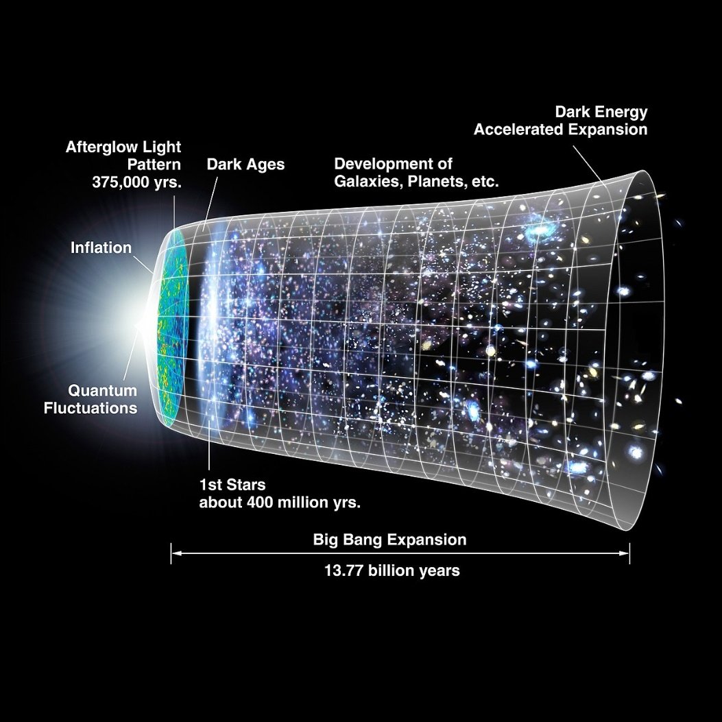 Physicsvers's tweet image. 🚨Fresh Cornell study just dropped: our universe might NOT expand forever. New dark-energy data suggests we'll hit max size in ~11 billion years… then collapse in a Big Crunch around 20 billion years from now. Total lifespan ~33 billion years - we're basically at halftime!
Heat