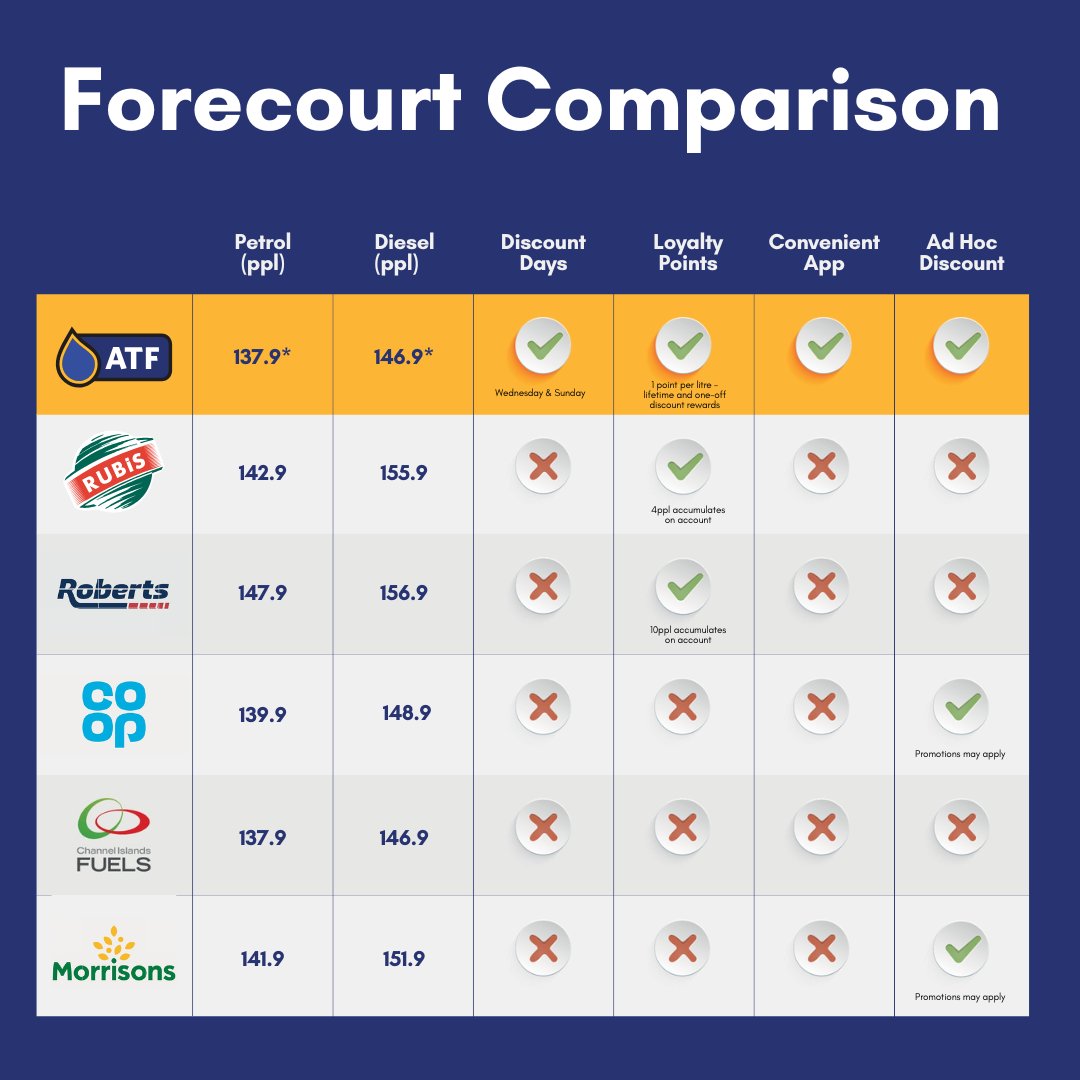 ATF Fuels tweet media