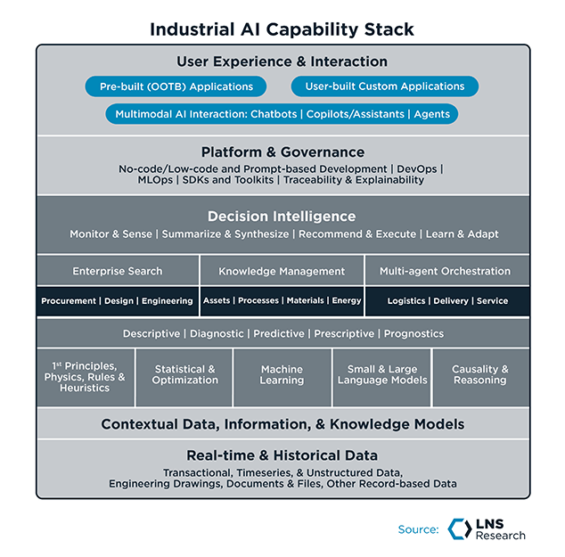LNS Research tweet media