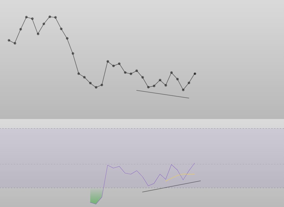 studyE45's tweet image. Is this setup bullish, yes or no?