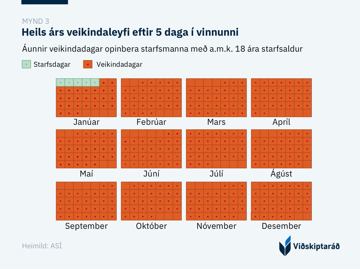 Björn Brynjúlfur tweet media