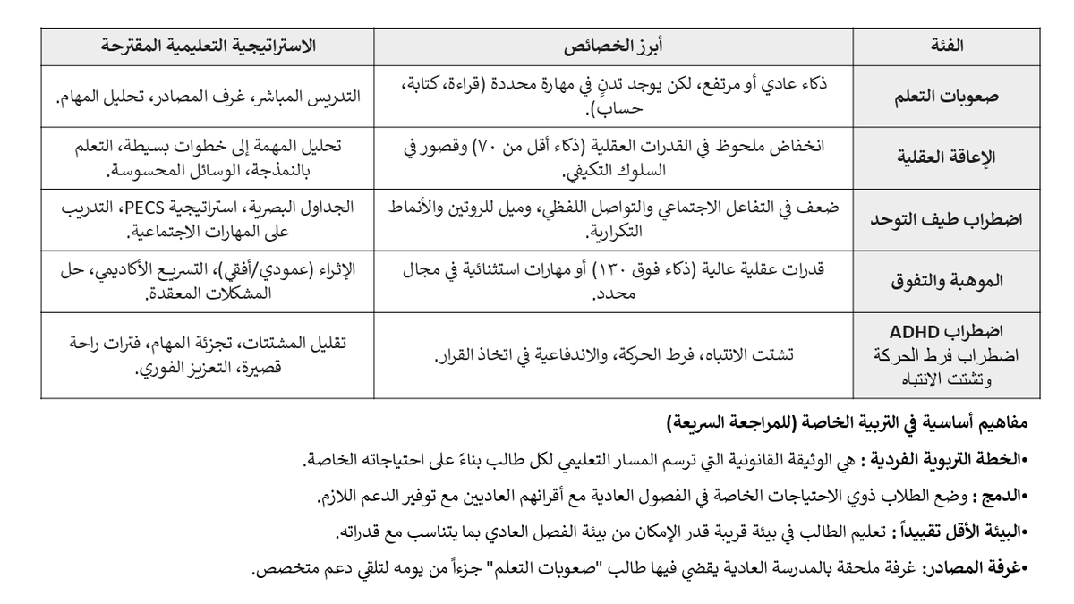 مبروك الزهراني معلم علوم (الرخصة المهنية ) tweet media