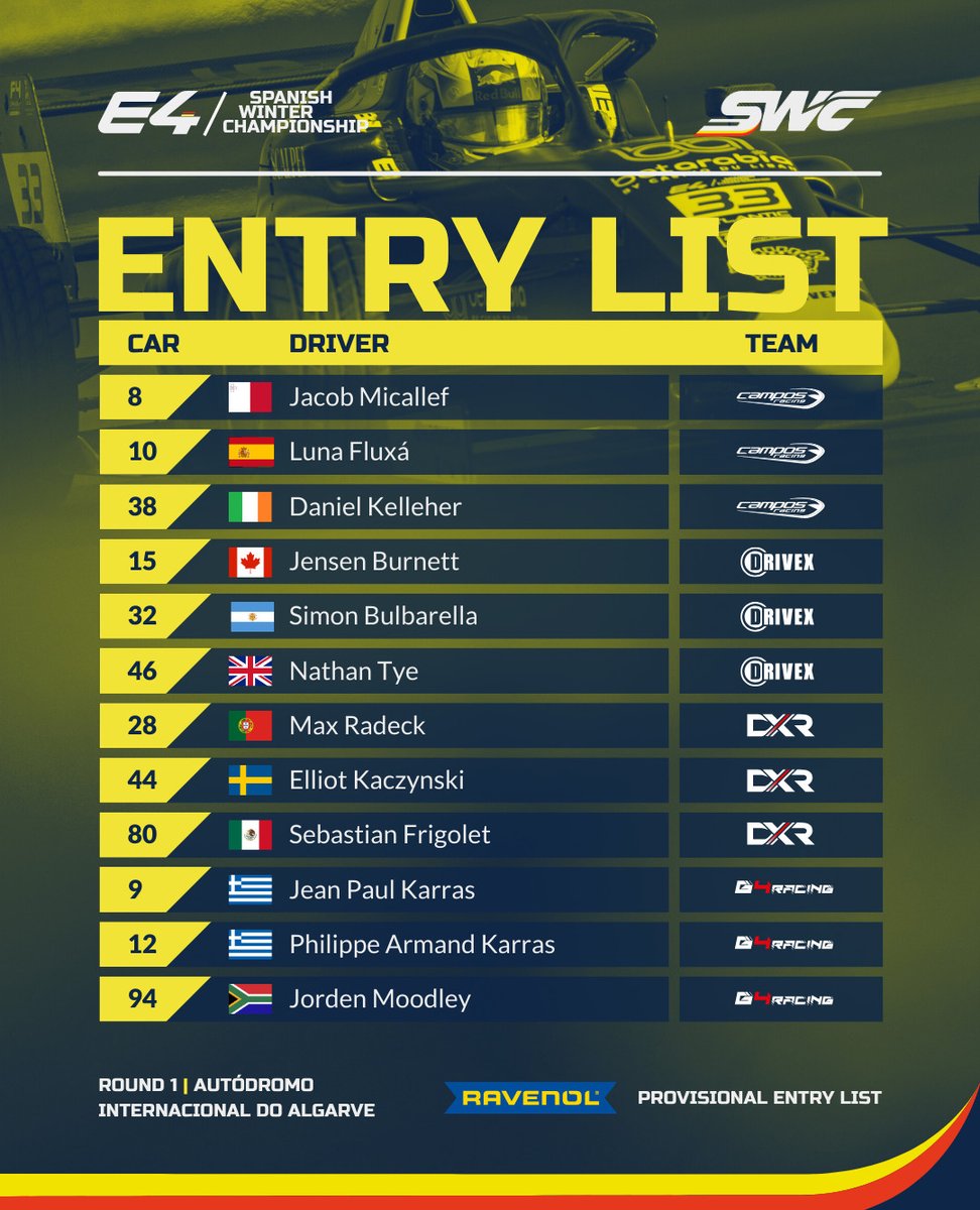ibeneyto96's tweet photo. 🗒️LISTA DE INSCRITOS #EC4 #SWC - ROUND 1; ALGARVE 🇵🇹
32 pilotos inscritos para la primera ronda del #SpanishWinterChampionship en Portimao; categoría Eurocup-4
📸 by @swchofficial via Instagram https://t.co/ljtUMdsWvs