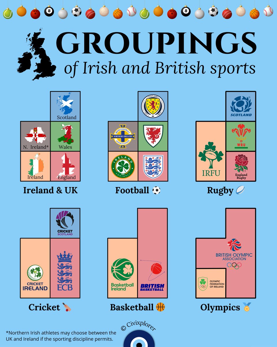 ✨ The wonderfully inconsistent groupings of Irish and British sport associations.