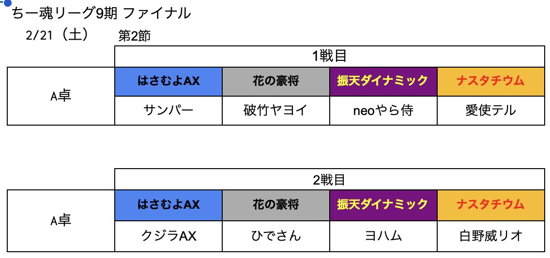 ちー魂リーグ公式 tweet media
