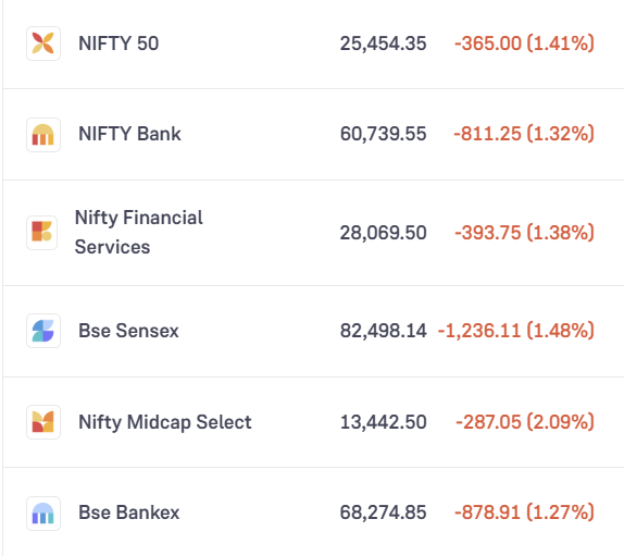 Manikanth Devarakonda (SEBI Reg. RA) tweet media