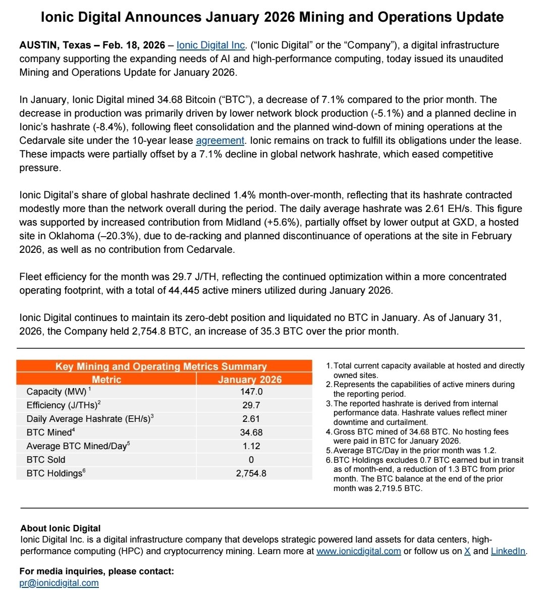 Wait wait I can't 🤦‍♂️😂 <a href="/IonicDigital/">Ionic Digital</a> spent from 2022-2025 to finally energize the nearly 120,000 ASIC they had sitting in boxes, which the first CEO made a joke about. Then within less than 8 months are back to the deployed rig levels of the Ch.11 after spending over $1.5 billion