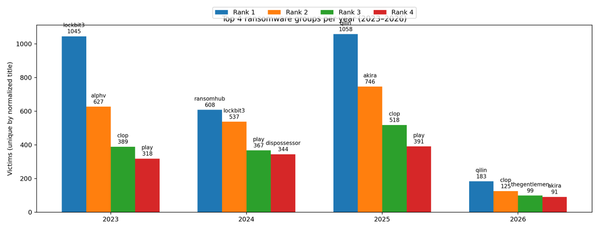 Ayush Anand tweet media