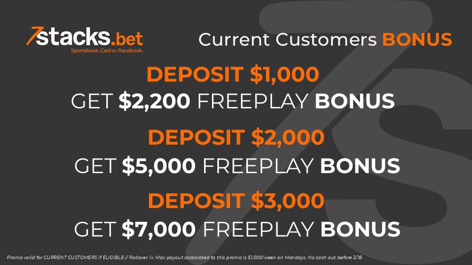 7stacksports's tweet photo. 🚨THURSDAY SPECIAL!!
If you are a CURRENT CUSTOMER, take advantage of our AMAZING NO ROLLOVER BONUSES. 🆓🆓
Must be eligible.
#7Stackspromos #GamblingX https://t.co/5HEFZXJdXF