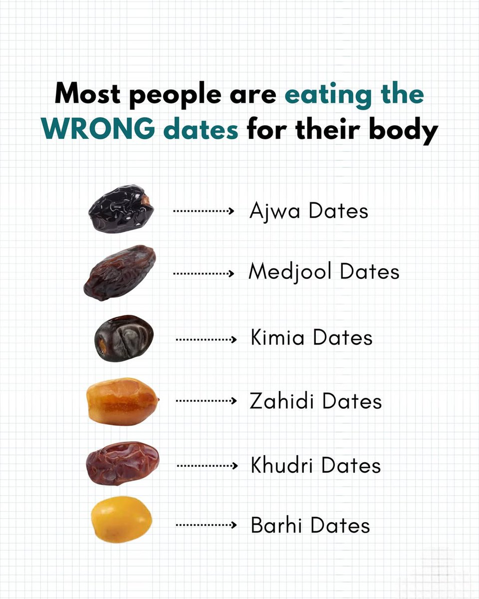 Most people are eating wrong dates for their body.

—THREAD 🪡