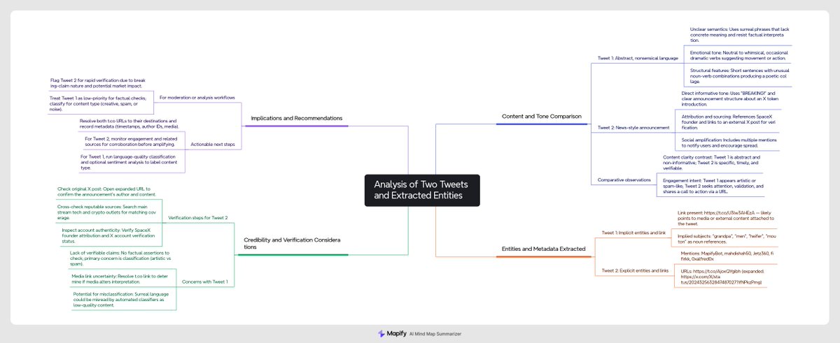 Mapify Bot tweet media