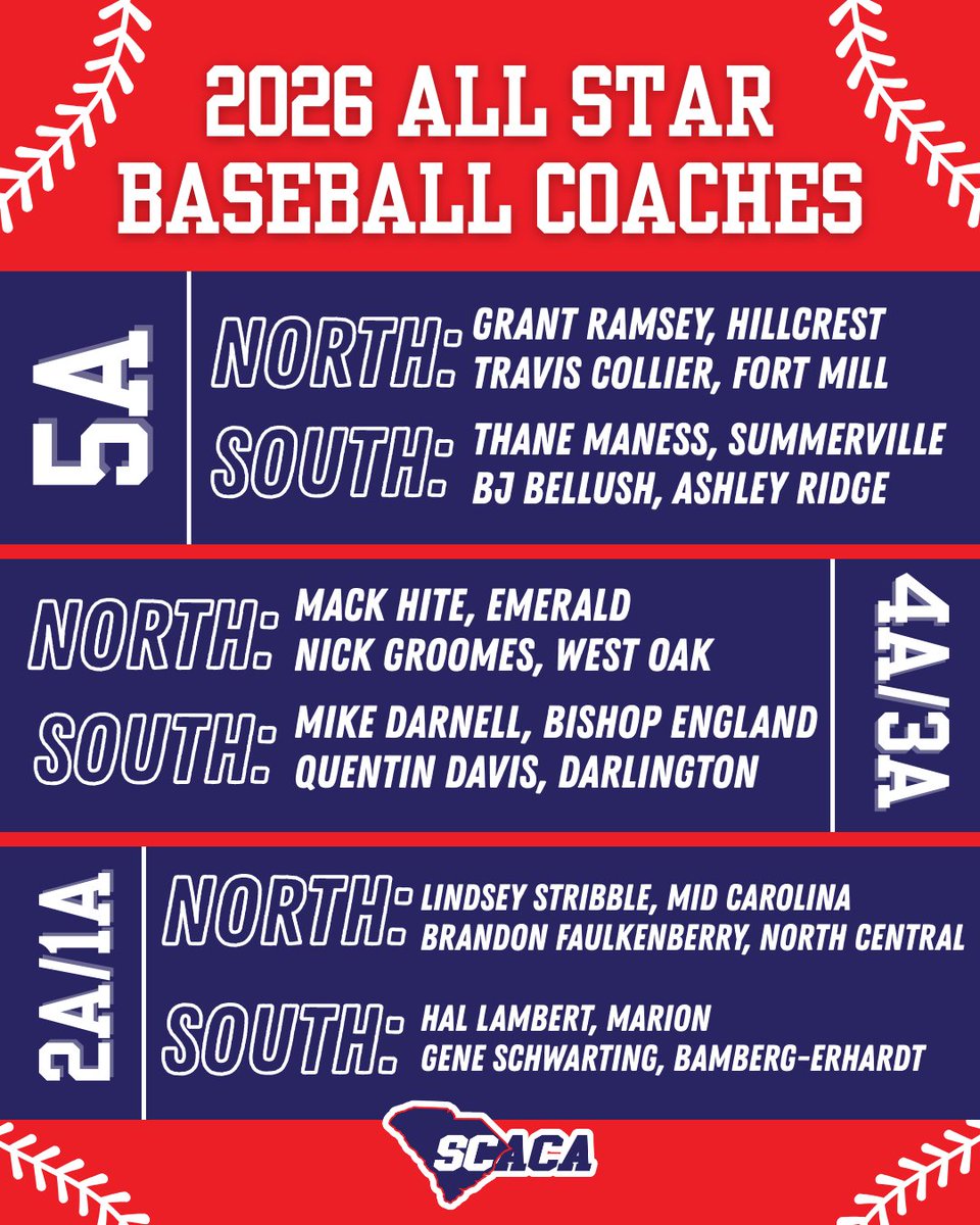 South Carolina Athletic Coaches Association tweet media