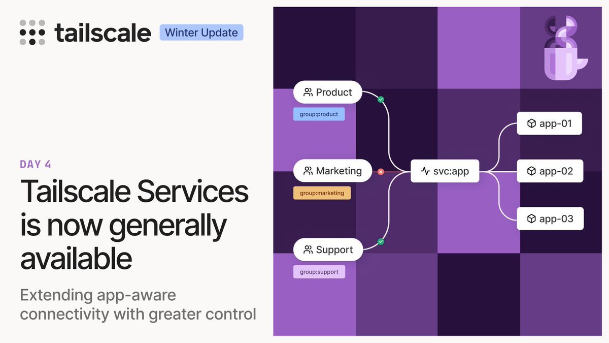 Tailscale tweet media