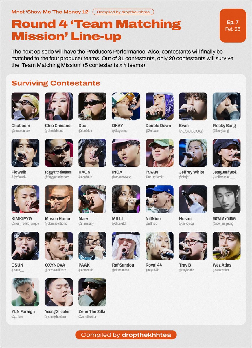 #SMTM12 Ep 6 Results (Major Spoiler Alert)

- Round 3.3 ‘Hell Song Camp - Duet Mission’ Results
- ‘The World of Yaksha’ - 3 rappers returned to SMTM12
- Round 4 ‘Team Matching Mission’ Line-up (31 > 20)

The Producers’ Performances will also air in the next episode
