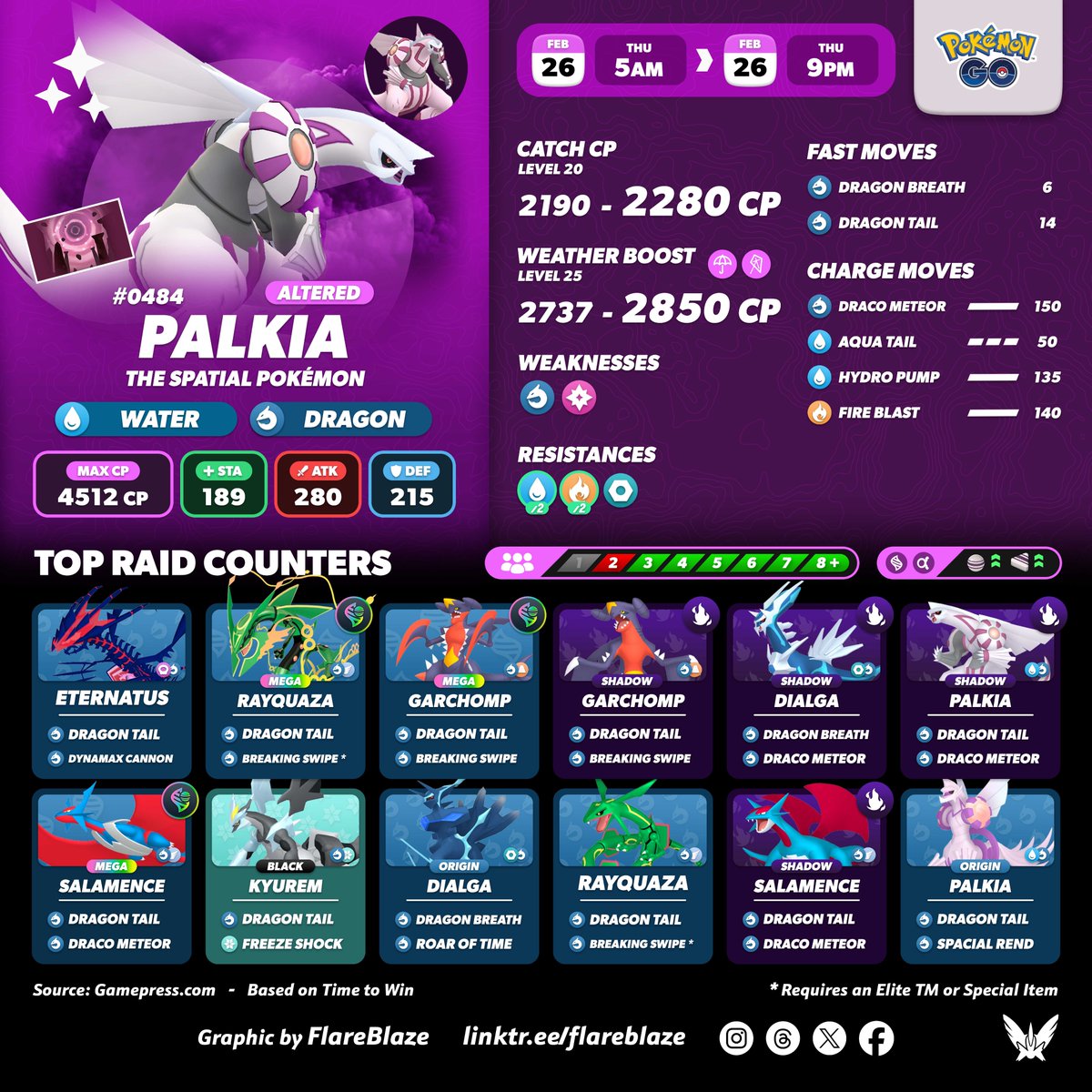 FlareblazeA's tweet photo. The Rulers of Time and Space, #Dialga and #Palkia, will be returning in their Altered and Origin Formes tomorrow in #PokemonGO 

🗓️ Thu, 26th Feb from 5am - 9pm Local 
🔁 Altered and Origin Formes will switch every hour 
💥 Origin Forme Dialga and Palkia may have a chance to know their exclusive moves 
🖼️ ALL of these Pokémon may have a chance to have a Special Background 
✨ And, of course, all of these Pokémon CAN be Shiny! 

#PokemonGORaids #PokemonGOTour