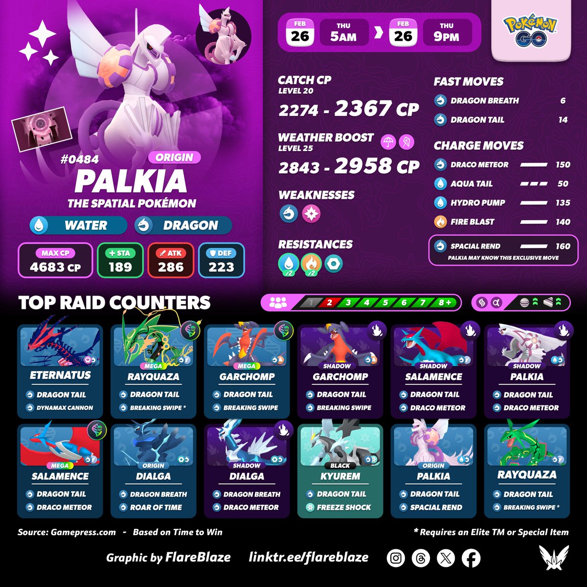 FlareblazeA's tweet photo. The Rulers of Time and Space, #Dialga and #Palkia, will be returning in their Altered and Origin Formes tomorrow in #PokemonGO 

🗓️ Thu, 26th Feb from 5am - 9pm Local 
🔁 Altered and Origin Formes will switch every hour 
💥 Origin Forme Dialga and Palkia may have a chance to know their exclusive moves 
🖼️ ALL of these Pokémon may have a chance to have a Special Background 
✨ And, of course, all of these Pokémon CAN be Shiny! 

#PokemonGORaids #PokemonGOTour