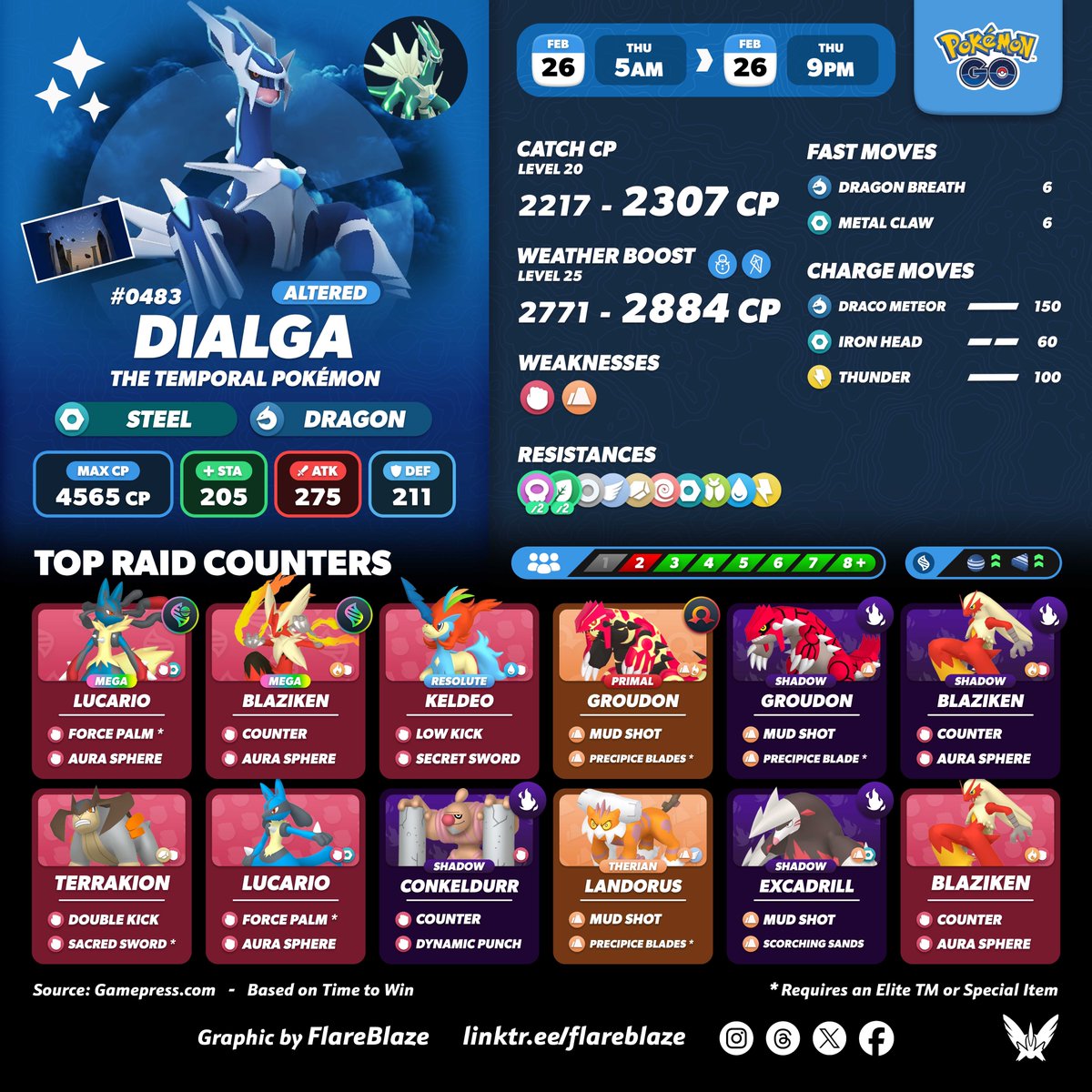FlareblazeA's tweet photo. The Rulers of Time and Space, #Dialga and #Palkia, will be returning in their Altered and Origin Formes tomorrow in #PokemonGO 

🗓️ Thu, 26th Feb from 5am - 9pm Local 
🔁 Altered and Origin Formes will switch every hour 
💥 Origin Forme Dialga and Palkia may have a chance to know their exclusive moves 
🖼️ ALL of these Pokémon may have a chance to have a Special Background 
✨ And, of course, all of these Pokémon CAN be Shiny! 

#PokemonGORaids #PokemonGOTour